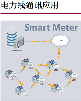 电力线通讯应用