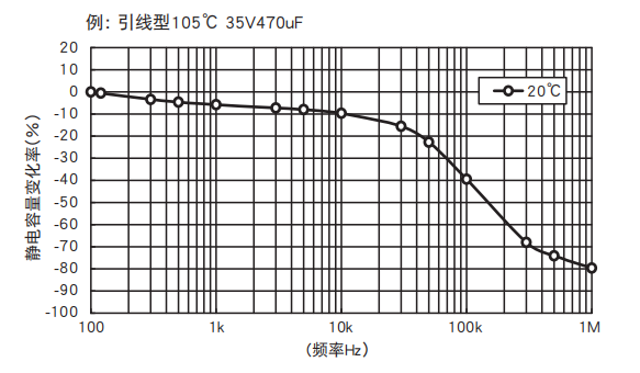 NCC黑金刚电容