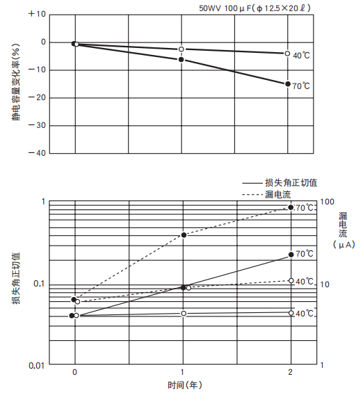 NCC黑金刚电容