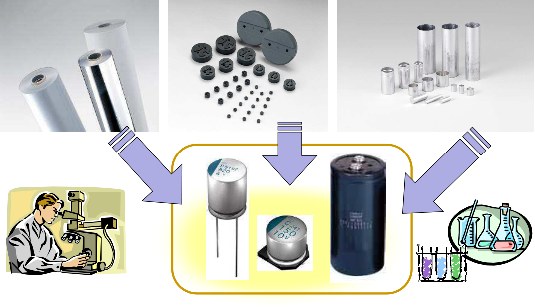 NIPPON  CHEMI-CON产品介绍