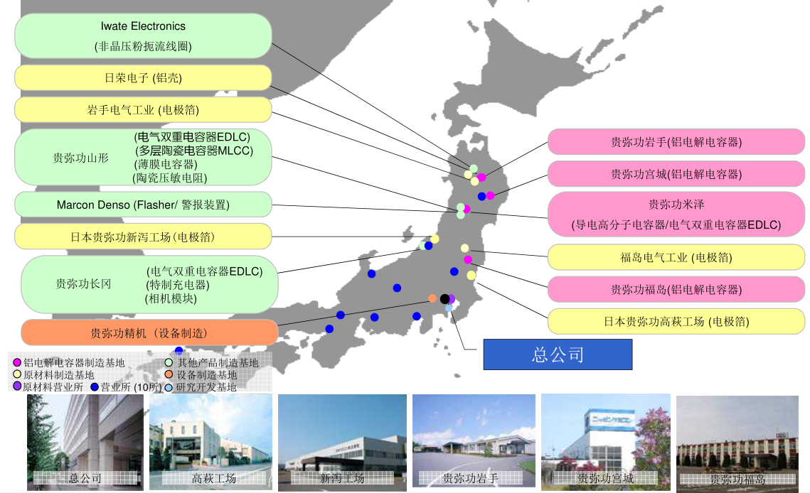NIPPON CHEMI-CON产品介绍 NIPPON CHEMI-CON产品介绍
