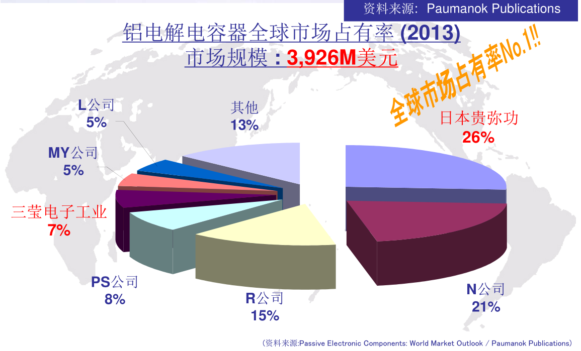 NIPPON CHEMI-CON产品介绍 NIPPON CHEMI-CON产品介绍