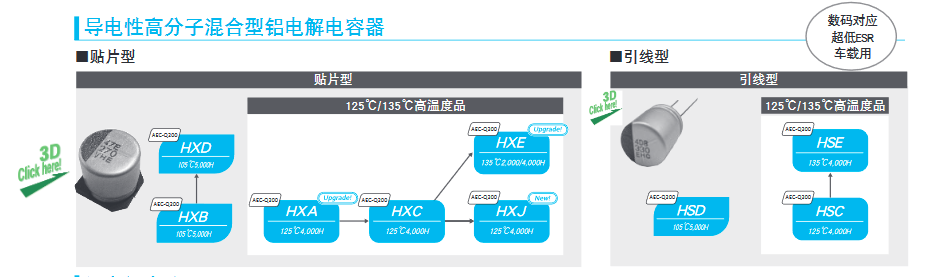 导电性高分子固体铝电解电容器的推算寿命 导电性高分子固体铝电解电容器的推算寿命