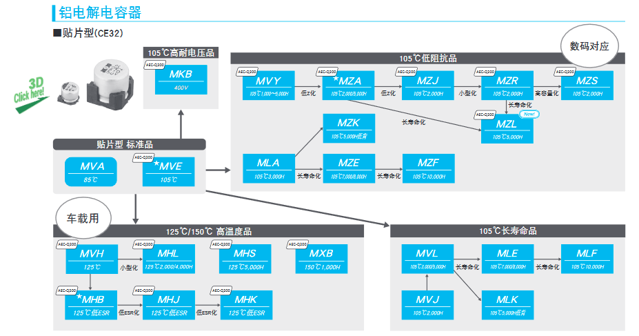 导电性高分子固体铝电解电容器的推算寿命 导电性高分子固体铝电解电容器的推算寿命