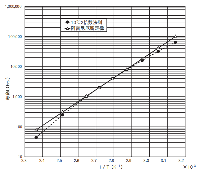 铝电解电容器的使用寿命是多久？-樱拓贸易[NCC黑金钢电容]