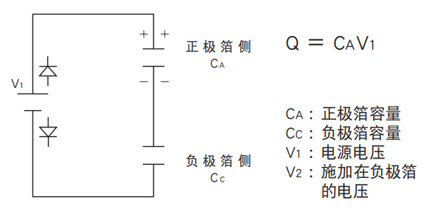 铝电解电容器的使用寿命是多久？-樱拓贸易[NCC黑金钢电容]