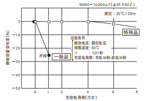 铝电解电容器的使用寿命是多久？-樱拓贸易[NCC黑金钢电容]
