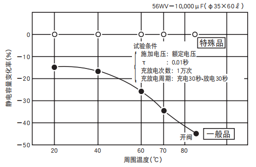 铝电解电容器的使用寿命是多久？-樱拓贸易[NCC黑金钢电容]
