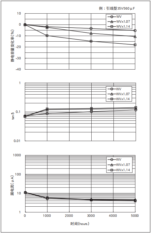 铝电解电容器的使用寿命是多久？-樱拓贸易[NCC黑金钢电容]