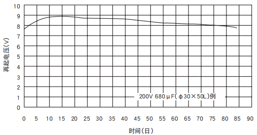 [NCC电容]铝电解电容器的再起电压工作原理是什么？