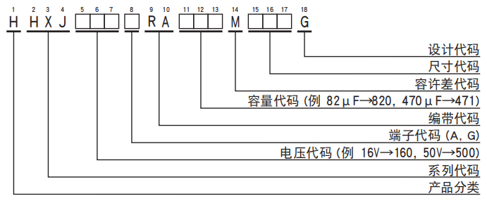 黑金刚电容贴片型导电性高分子混合型铝电解电容器 HXJ系列介绍 黑金刚电容贴片型导电性高分子混合型铝电解电容器 HXJ系列介绍
