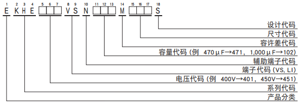 黑金钢电容基板自立型铝电解电容器 KHE系列介绍 黑金钢电容基板自立型铝电解电容器 KHE系列介绍