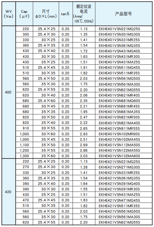 黑金钢电容基板自立型铝电解电容器 KHE系列介绍 黑金钢电容基板自立型铝电解电容器 KHE系列介绍