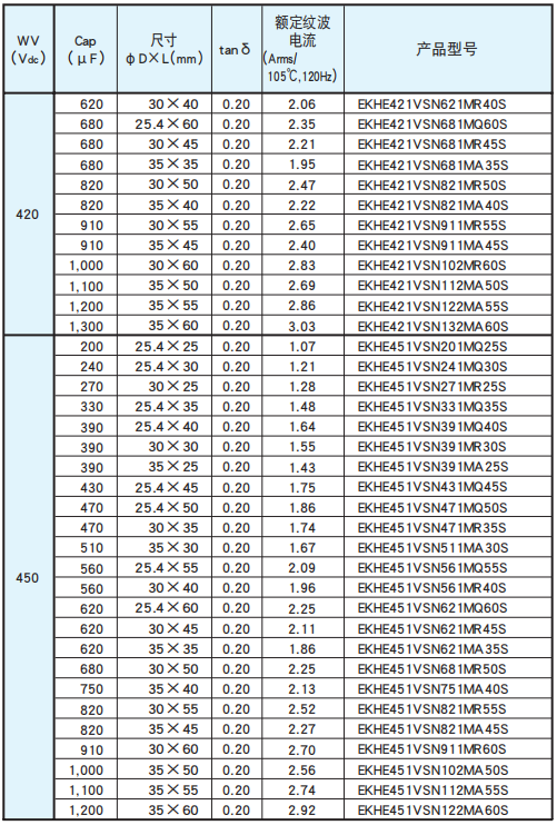 黑金钢电容基板自立型铝电解电容器 KHE系列介绍 黑金钢电容基板自立型铝电解电容器 KHE系列介绍
