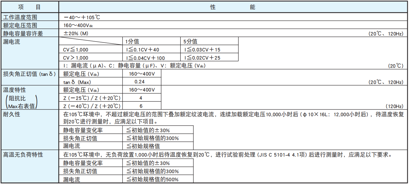 NCC电容引线型铝电解电容器 KXE系列 NCC电容引线型铝电解电容器 KXE系列