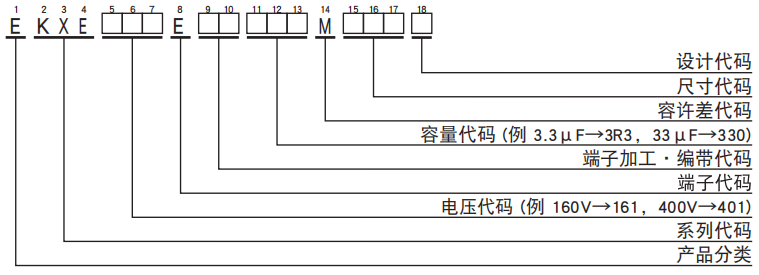 NCC电容引线型铝电解电容器 KXE系列 NCC电容引线型铝电解电容器 KXE系列