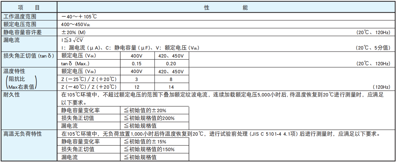 NCC电容基板自立型铝电解电容器 LHJ系列 NCC电容基板自立型铝电解电容器 LHJ系列