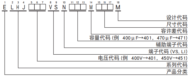 NCC电容基板自立型铝电解电容器 LHJ系列 NCC电容基板自立型铝电解电容器 LHJ系列