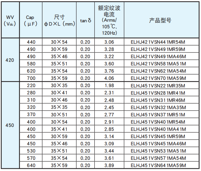 NCC电容基板自立型铝电解电容器 LHJ系列 NCC电容基板自立型铝电解电容器 LHJ系列