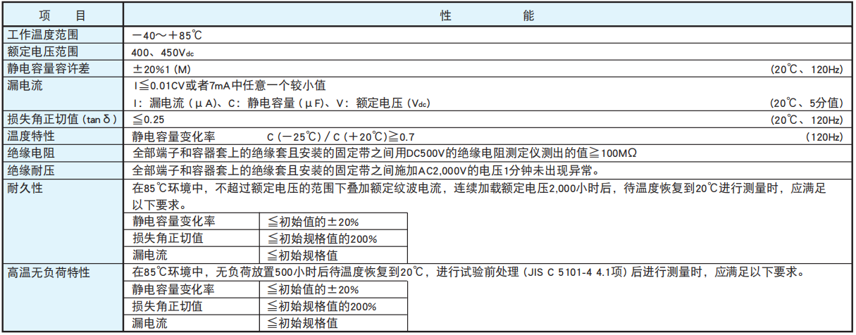 黑金刚电容螺丝端子型铝电解电容器 RWU系列 黑金刚电容螺丝端子型铝电解电容器 RWU系列