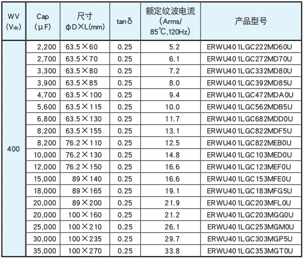 黑金刚电容螺丝端子型铝电解电容器 RWU系列 黑金刚电容螺丝端子型铝电解电容器 RWU系列
