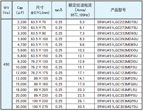 黑金刚电容螺丝端子型铝电解电容器 RWU系列 黑金刚电容螺丝端子型铝电解电容器 RWU系列