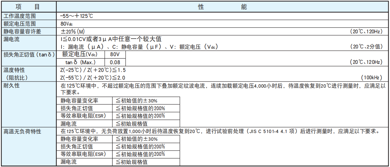 黑金刚电容贴片型导电性高分子混合型铝电解电容器 HXA系列 黑金刚电容贴片型导电性高分子混合型铝电解电容器 HXA系列