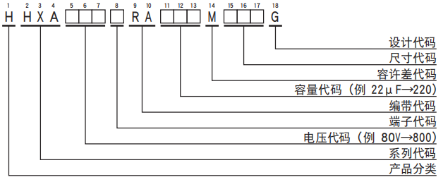 黑金刚电容贴片型导电性高分子混合型铝电解电容器 HXA系列 黑金刚电容贴片型导电性高分子混合型铝电解电容器 HXA系列