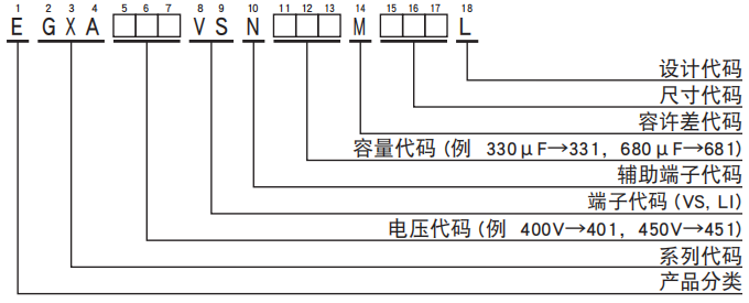 [NCC电容]基板自立型铝电解电容器 GXA系列