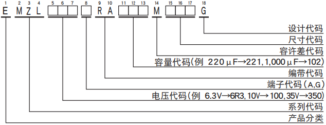 黑金刚电容贴片型铝电解电容器 MZL系列 黑金刚电容贴片型铝电解电容器 MZL系列