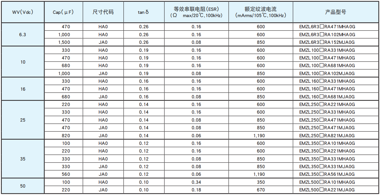 黑金刚电容贴片型铝电解电容器 MZL系列 黑金刚电容贴片型铝电解电容器 MZL系列