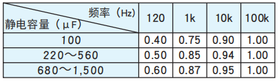 黑金刚电容贴片型铝电解电容器 MZL系列 黑金刚电容贴片型铝电解电容器 MZL系列