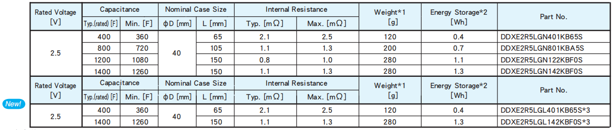 黑金刚电容超级电容器 DXE系列 黑金刚电容超级电容器 DXE系列