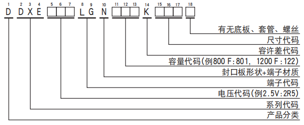 黑金刚电容超级电容器 DXE系列 黑金刚电容超级电容器 DXE系列