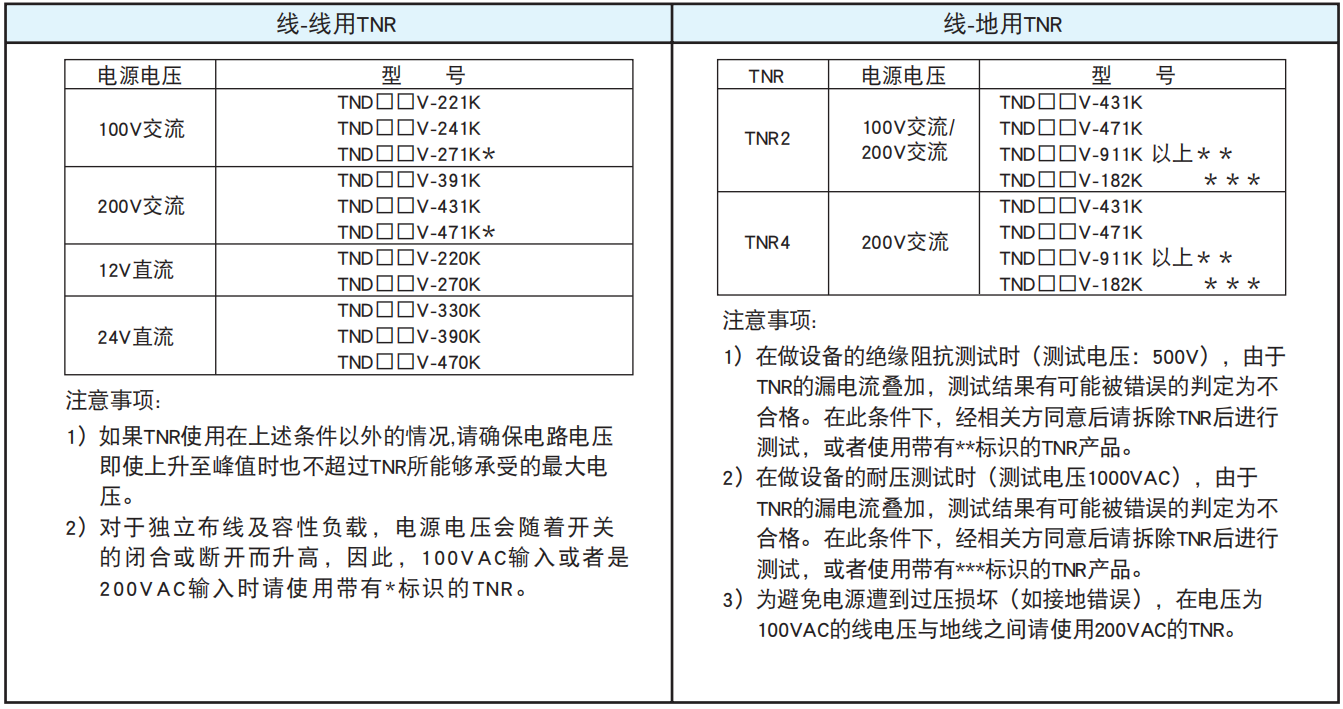 NCC电容陶瓷压敏电阻的使用案例和注意事项 NCC电容陶瓷压敏电阻的使用案例和注意事项