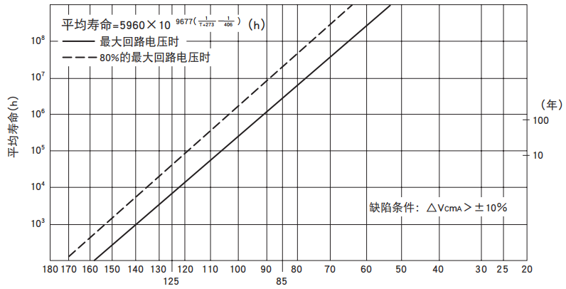 黑金刚陶瓷压敏电阻TNR的衰减 黑金刚陶瓷压敏电阻TNR的衰减