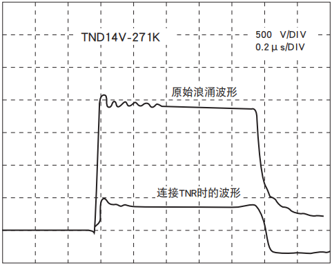 NIPPON CHEMI-CON陶瓷压敏电阻TNR的脉冲响应特性 NIPPON CHEMI-CON陶瓷压敏电阻TNR的脉冲响应特性