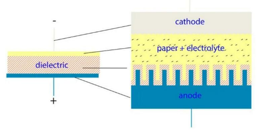 【NCC电容】铝电解电容器的工作原理，如何选择最适合的电容器？