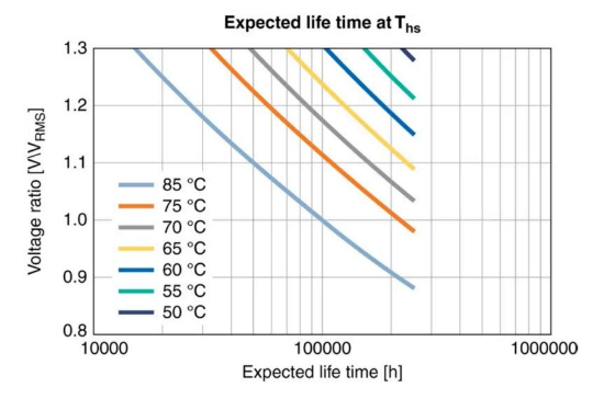 【NCC电容】铝电解电容器的工作原理，如何选择最适合的电容器？