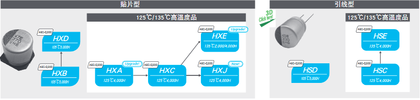 nippon chemi-con黑金刚铝电解电容器选型指南 nippon chemi-con黑金刚铝电解电容器选型指南