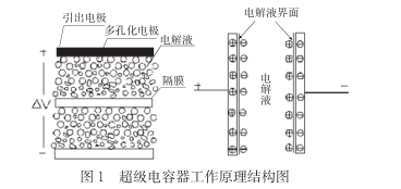 什么是超级电容？超级电容器的原理及特点是什么