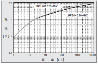 NCC电容产品纳米晶合金核芯FL系列