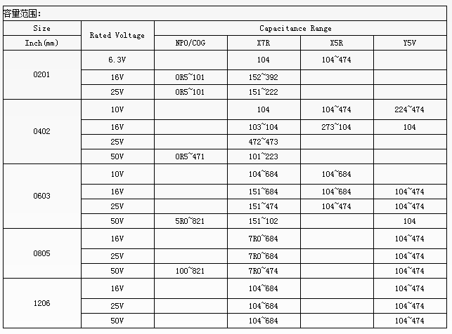 NCC电容普通电容系列