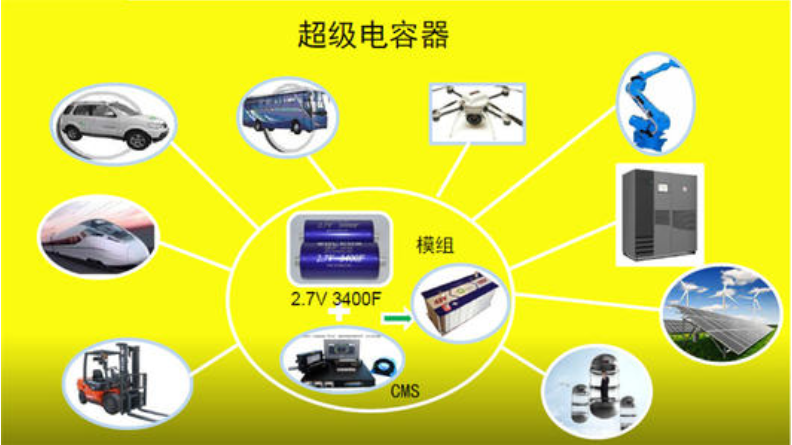 超级电容器 超级电容器