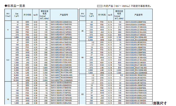 黑金刚电容 黑金刚电容